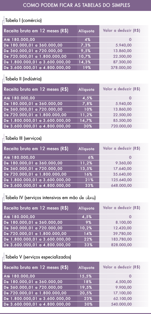 Alliance Contabilidade Lagoa da Prata